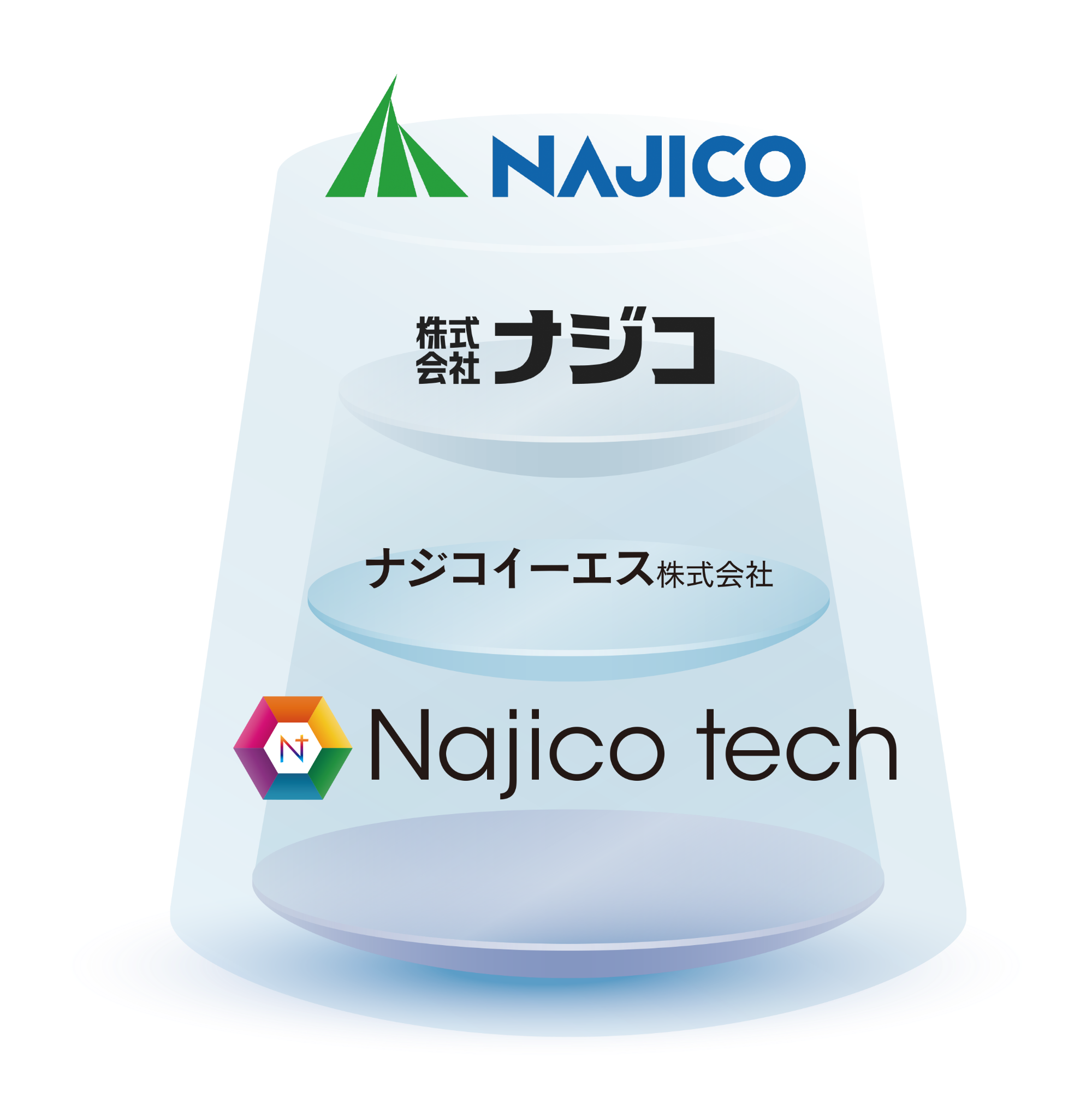 Najico tech株式会社